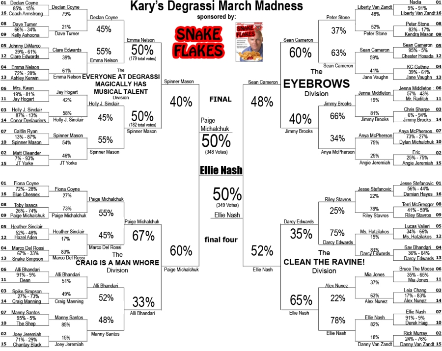 DegrassiMarchMadness [Championship Results]